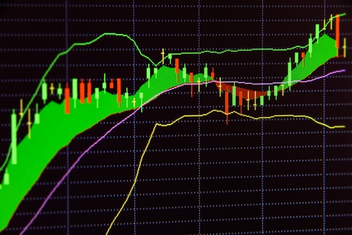 bollinger band scalping